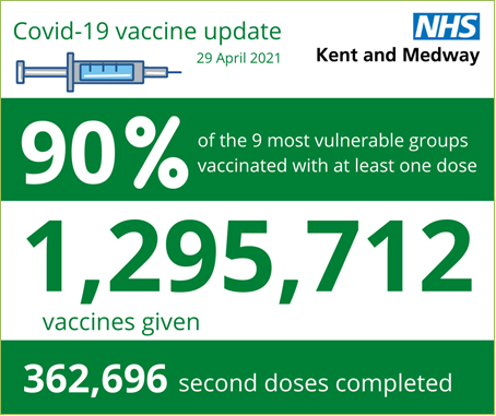 Covid Stats